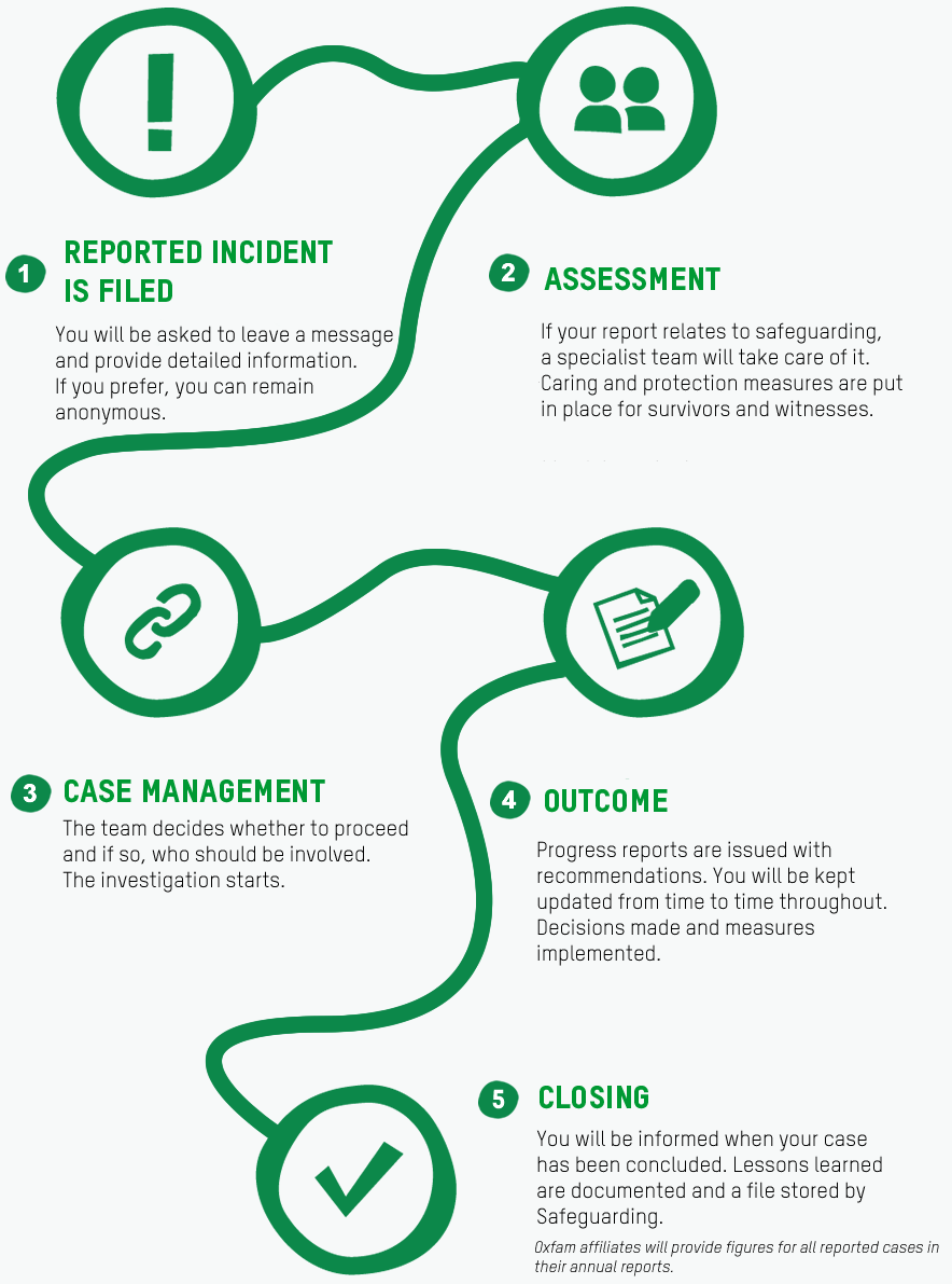 Oxfam safeguarding process