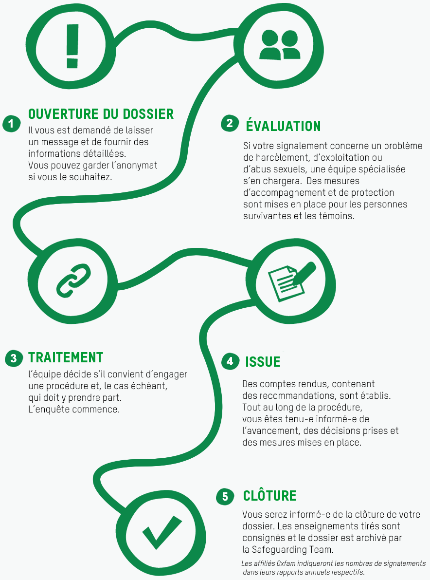 Comment se déroule la procédure de signalement ?