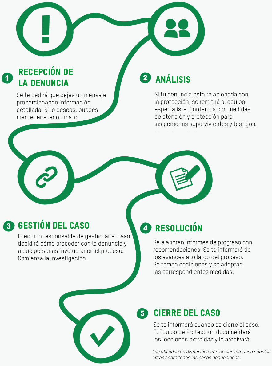 ¿Cómo funciona el sistema de denuncia?