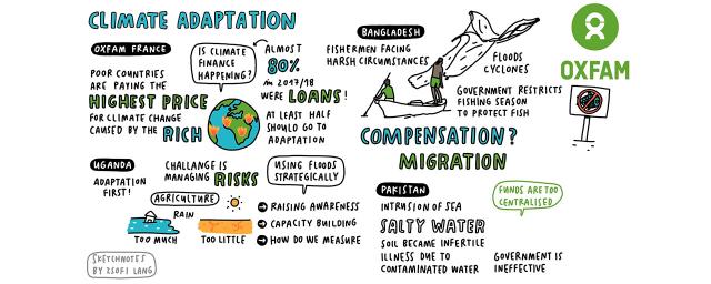 Sketchnotes taken during the climate adaptation webinar