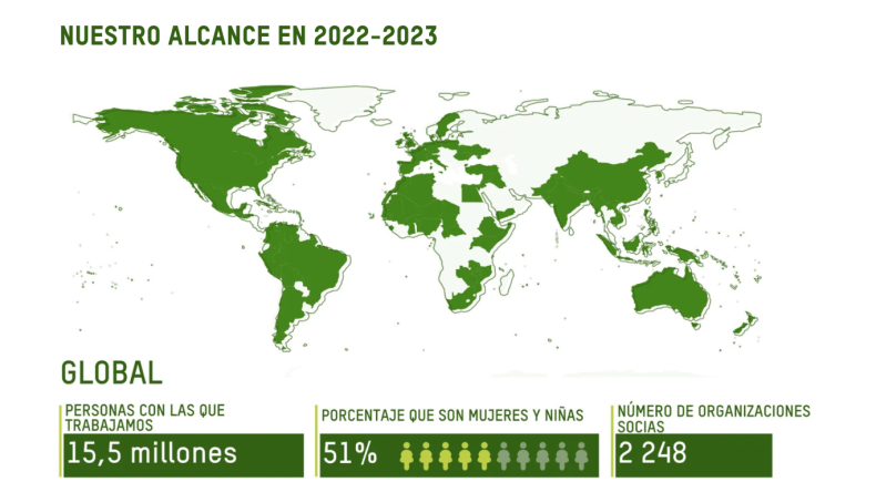 Nuestro impacto en un vistazo 2022-2023