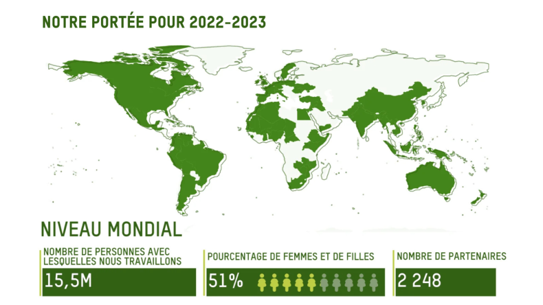 L'impact d'Oxfam en un coup d'oeil 2022-2023